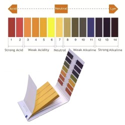 Lakmoespapier pH 1 - 14